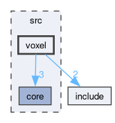 src/voxel