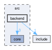 src/backend