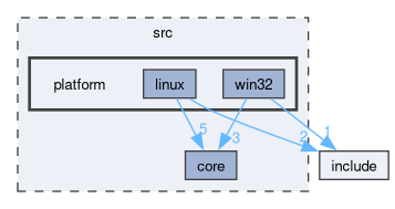 src/platform