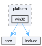 src/platform/win32