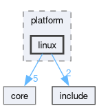 src/platform/linux