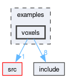 examples/voxels