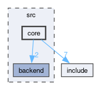 src/core