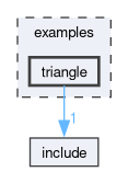 examples/triangle