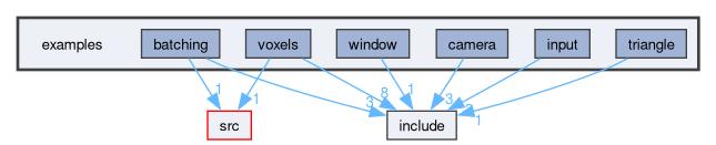 examples