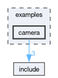 examples/camera