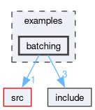 examples/batching