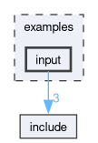 examples/input